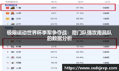 极限运动世界杯季军争夺战：厦门队强攻南昌队的数据分析